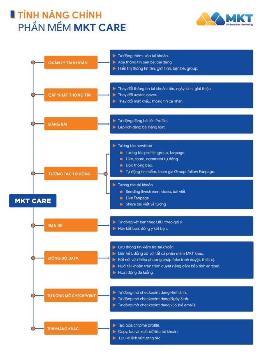 Tính năng phần mềm nuôi nick Facebook MKT Care