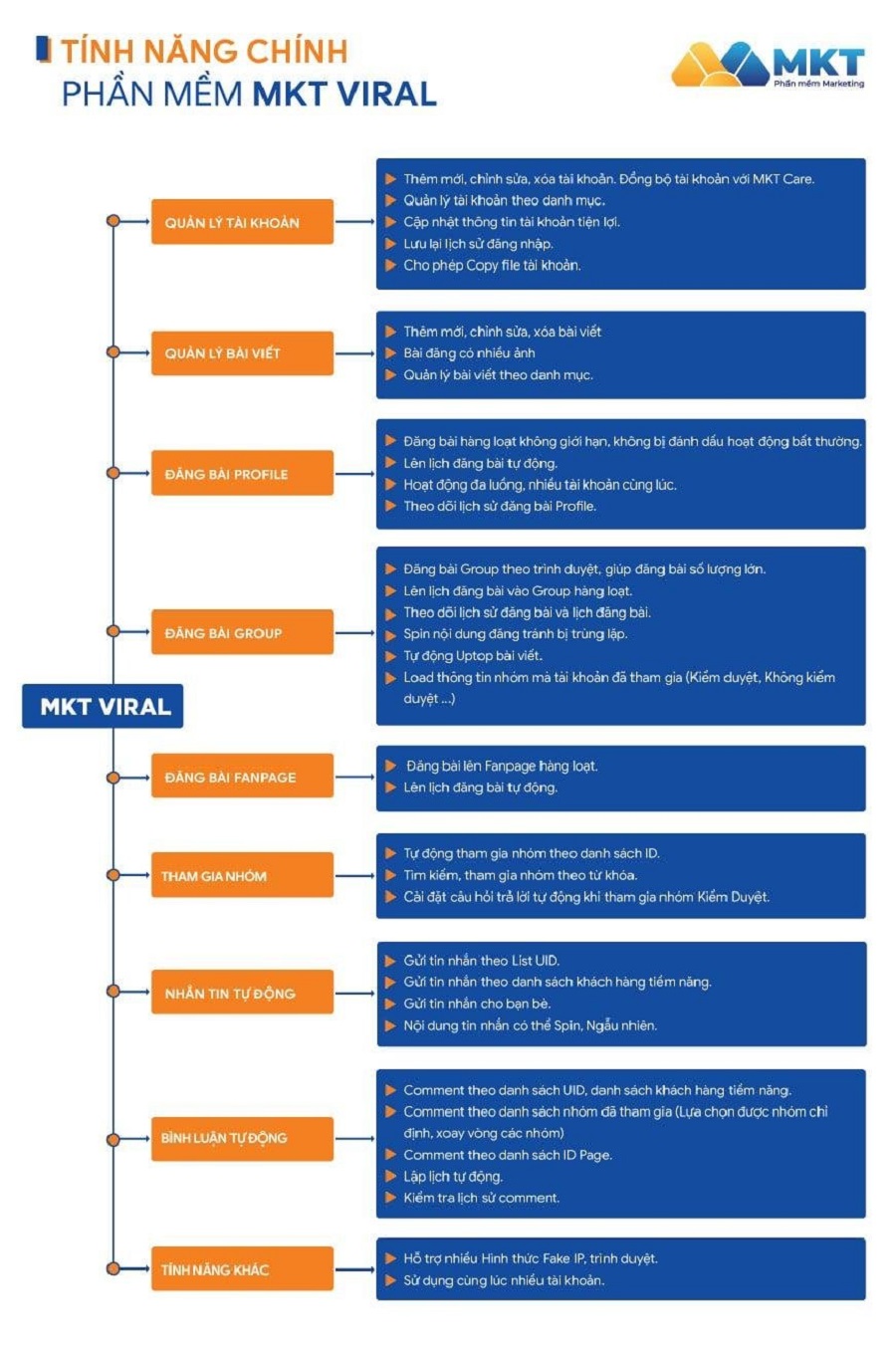 Đăng bài Facebook tự động