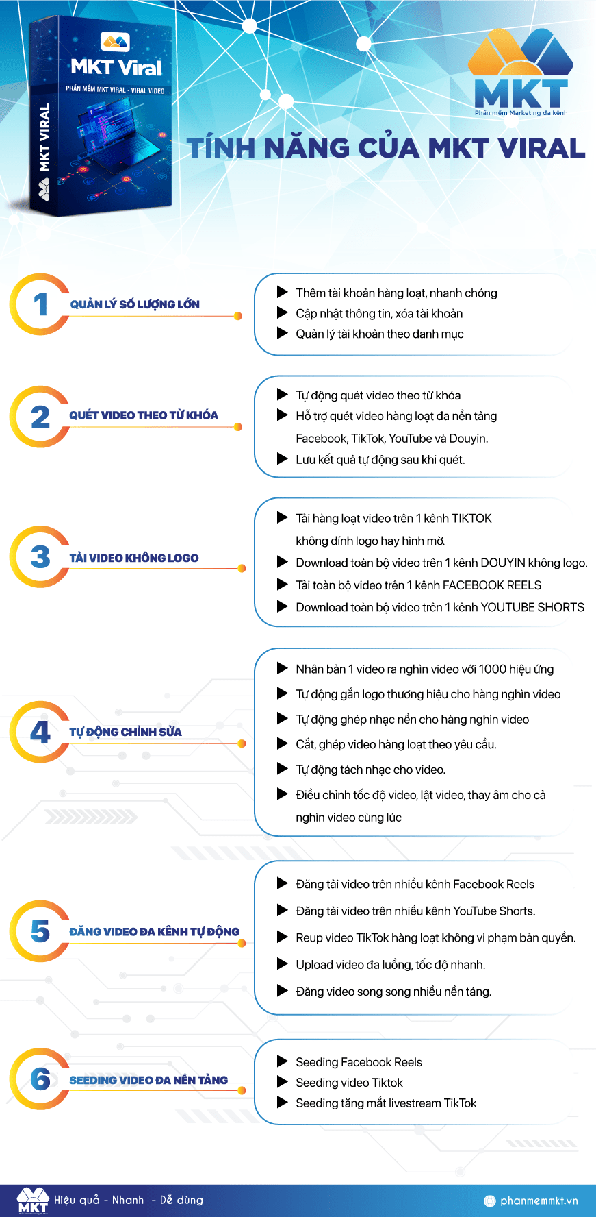 Các tính năng của phần mềm MKT Viral